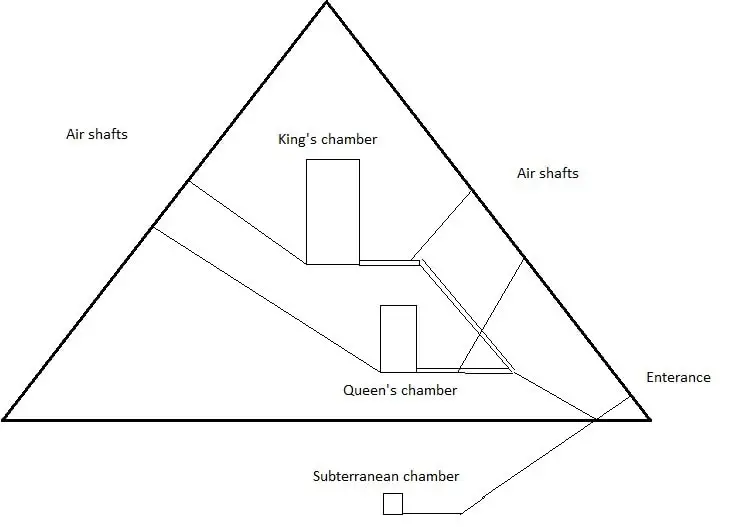 Internal Chambers and Tunnels design of the Pyramid